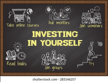 Info Graphics On Chalkboard About Investing In Yourself.