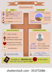 info graphics on the distribution, the branches and the symbols of Christianity