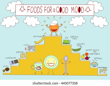 Info graphics on the topic of food, which raise the mood with a smiley face in the cap on the background of sky with clouds