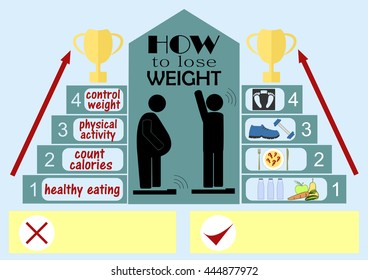 Info graphics on the topic of how to lose weight, depicting a fat man and a person of normal weight, near the steps of success