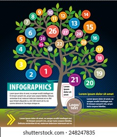 info graphics for an organization's network or a wide range of activities