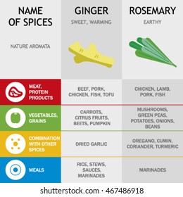 Info graphics spice recipes
