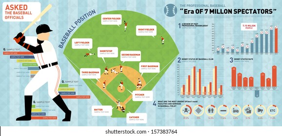 informações gráficos esportes beisebol