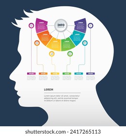 Info graphics or timeline with silhouette of a human head. Perspectives of artificial intelligence and nature-like technologies development. Presentation with 6 parts.