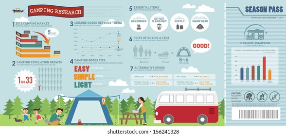 info graphics trevel camping 