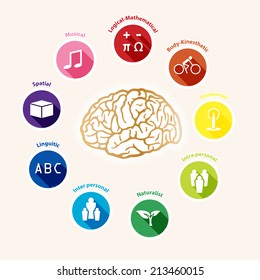 info of intelligence