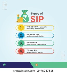 Info Types of SIP, Systematic Investment Plan. Funds, Finance, Investment Plans, Advertising, Marketing Social Media Design Template Vector