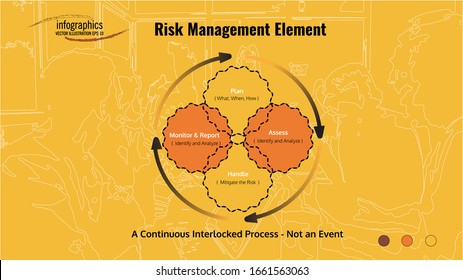 Infog raphic template about Risk Management Elements with 4 point and circular lines. Can be used for process, presentation, diagram, workflow layout, info graph, web design, brochure or flow chart.