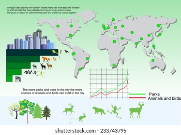 Infografic map about wildilfe and city interaction