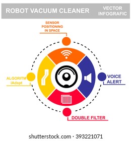 Infografic vector. Robot vacuum cleaner. 