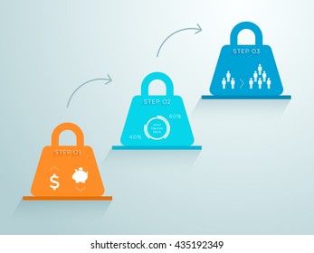Infographic 3 Steps As 3d Shelves With Weights