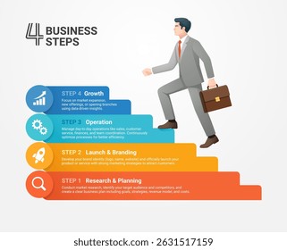 Infographic of 4 business steps showing a businessman walking up stairs. Suitable for business planning, strategy, and workflow presentations.