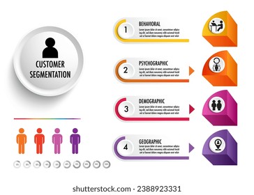 infographic of 4 main types of market segmentation include demographic, geographic, psychographic, and behavioral	