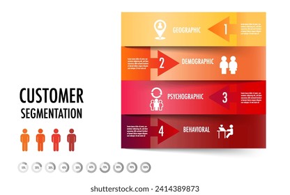 Infografik von vier Haupttypen der Marktsegmentierung: demografische, geografische, psychografische und verhaltensbezogene	