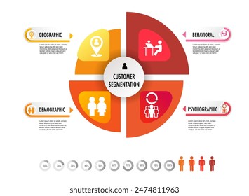  infographic of 4 main types of market segmentation include demographic, geographic, psychographic, and behavioral