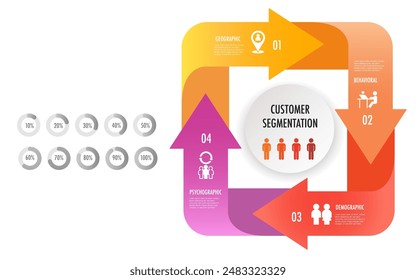  infographic of 4 main types of market segmentation include demographic, geographic, psychographic, and behavioral