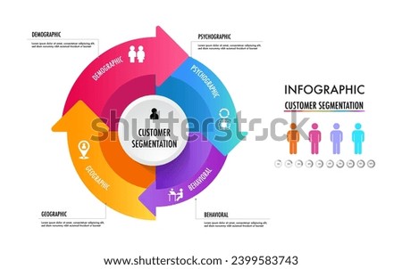 infographic of 4 main types of market segmentation include demographic, geographic, psychographic, and behavioral	