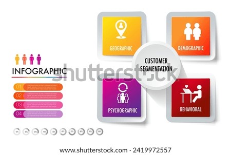 infographic of 4 main types of market segmentation include demographic, geographic, psychographic, and behavioral