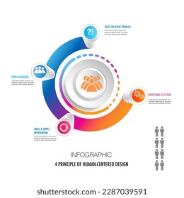 Infographic for 4 principles of human centered design model template, easily to change title and use could apply data timeline diagram roadmap report or progress presentation.
