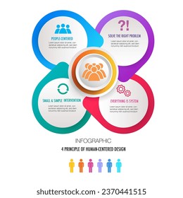 Infographic for 4 principles of human centered design model template, easily to change title and use could apply data timeline diagram roadmap report or progress presentation.
