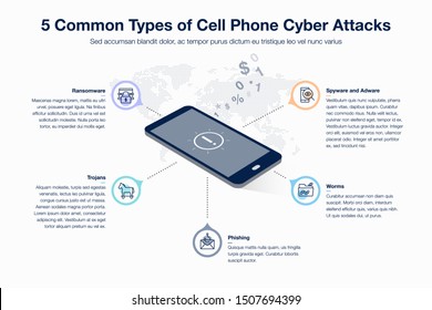 Infographic for 5 common types of cell phone cyber attacks. Flat design, easy to use for your website or presentation.