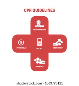 Infographic of 5 Step CPR Guidelines , Emergency First Aid Procedure Healthcare and Medical, One Part of the Important Process Resuscitation stock vector illustration
