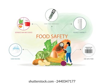 Infografía de 5 consejos a tener en cuenta para la seguridad alimentaria en el hogar.en el centro algunos alimentos y una persona con una lupa de control.