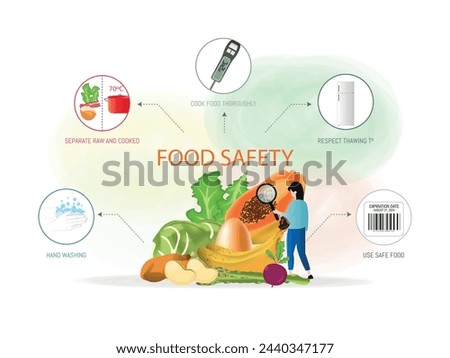 Infographic of 5 tips to keep in mind for food safety at home.in the center some food and a person with a control magnifying glass.