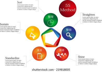 Infographic with 5S Method performed by colored elements