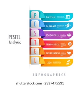 Infographic for 6 stages of PESTEL analysis is a tool for organizations to discover and evaluate the factors Political, Economic, Social, Technological, Legal, and Environment.