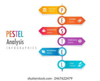 Infographic for 6 stages of PESTEL analysis is a tool for organizations to discover and evaluate the factors Political, Economic, Social, Technological, Legal, and Environment.