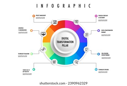 Infografía para 8 pilares de la plantilla de modelo DIGITAL TRANSFORMATION, el título de cambio de forma hexagonal fácilmente podría aplicar la estrategia de informe de hoja de ruta del diagrama de tiempos de datos o el progreso para la presentación.