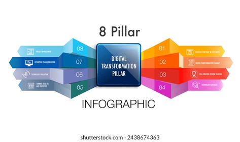 Infographic for 8 pillar of the DIGITAL TRANSFORMATION model template, you can easily change title to use could apply data timeline diagram roadmap report or progress presentation.