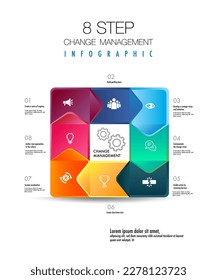Infographic for 8 Stages of the change management model template in square shape, you can easily change title to use could apply for data  timeline diagram roadmap report or progress presentation.
