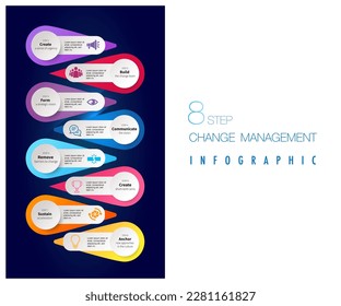 Infografía para 8 etapas de la plantilla de modelo de gestión de cambios en forma cuadrada, puede cambiar fácilmente el título que se va a utilizar si se aplica al informe de hoja de ruta de diagrama de línea de datos o a la presentación de progreso