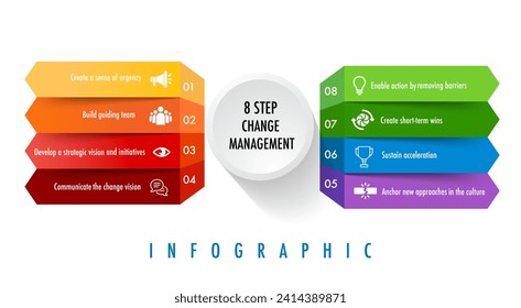 Infografía para 8 etapas de la plantilla de modelo de gestión de cambios en forma cuadrada, puede cambiar fácilmente el título que se va a utilizar si se aplica al informe de hoja de ruta de diagrama de línea de datos o a la presentación de progreso