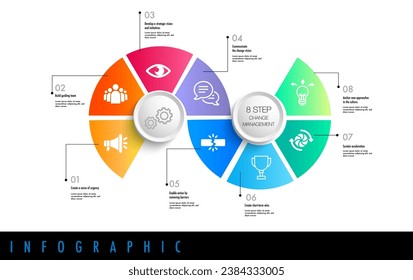 Infographic for 8 steps of the change management model template can easily change title to use could apply for data timeline diagram roadmap report or progress presentation