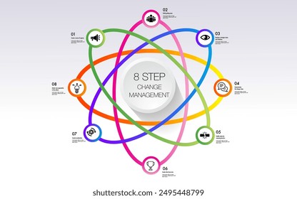 Infographic for 8 steps of the change management model template for data timeline diagram roadmap reportn atom shape link