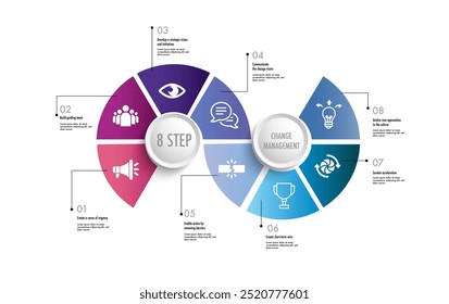  Infográfico para 8 etapas do relatório de roteiro do diagrama de cronograma do modelo de gerenciamento de alterações