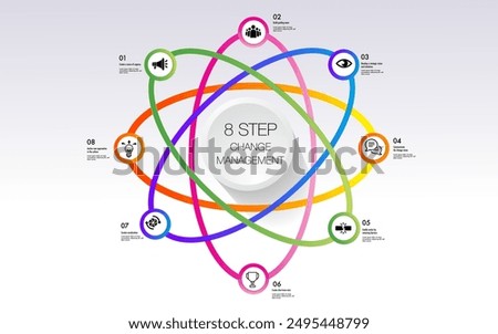 Infographic for 8 steps of the change management model template for data timeline diagram roadmap reportn atom shape link