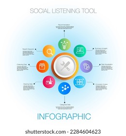 infographic 8 steps for social listening tool research data marketing templates, infographic that outlines the steps of the management process can be a useful tool for organizations to visualize