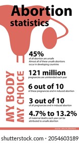 Infographic abortion statistics fact and numbers