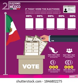 Infographic about the 2021 elections in Mexico