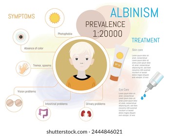 Infografía sobre el albinismo , qué son los síntomas y el tratamiento con los iconos correspondientes sobre fondo blanco.