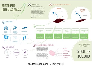 Infographic about amyotrophic lateral sclerosis, symptoms, risk factors, general care and treatment. 