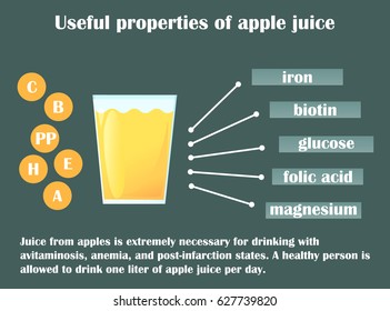 Infographic about the beneficial properties of applejuice. A glass with apple juice and text are isolated on a dark background. Vector Illustration.