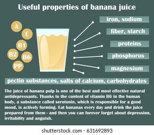 Infographic about the beneficial properties of banana juice. A glass cup with banana juice and text are isolated on a dark background. Helpful information. Vector Illustration.