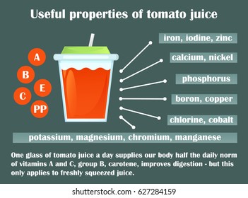 Infographic about the beneficial properties of tomato juice. A glass cup with tomato juice and text are isolated on a dark background.
