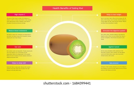 Infographic about Benefits of Kiwi fruit for health concept for agriculture and healthy food