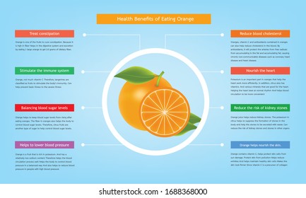 Infographic about Benefits of orange for health concept for agriculture and healthy food